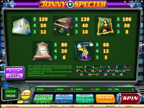 Jonny Specter payout table
