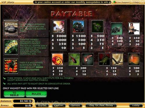 Jurassic Slots payout table