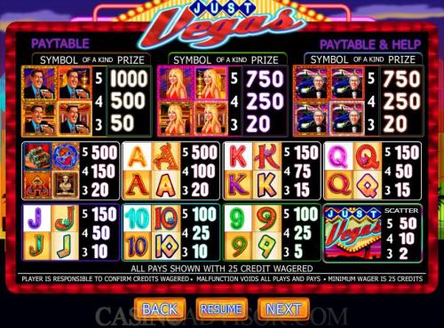 Just Vegas payout table