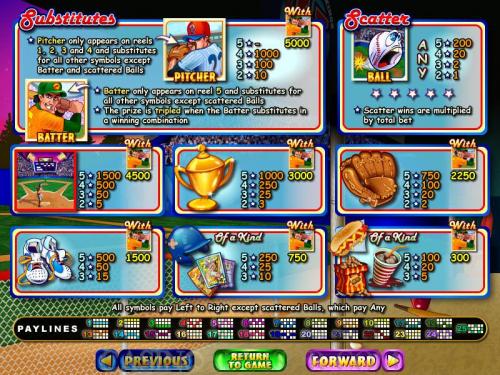 King of Swing payout table