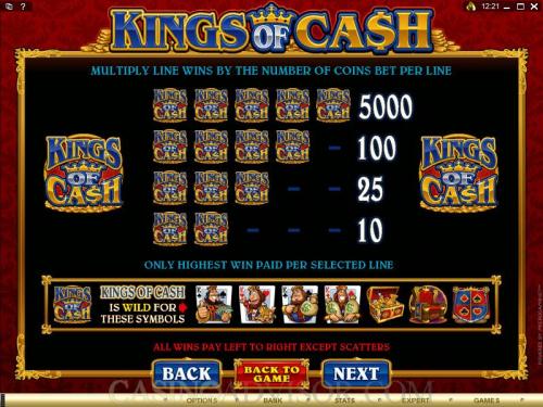 Kings of Cash payout table
