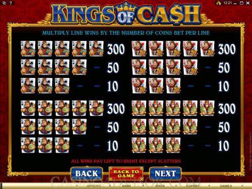 Kings of Cash payout table