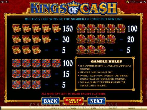 Kings of Cash payout table