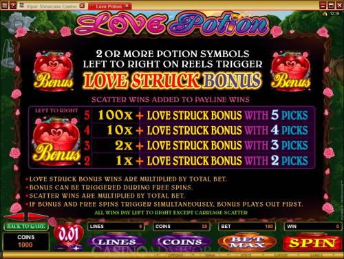 Love Potion payout table