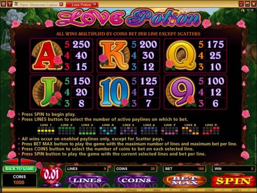 Love Potion payout table