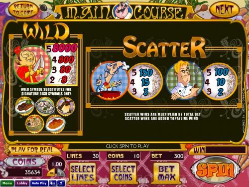 Main Course payout table