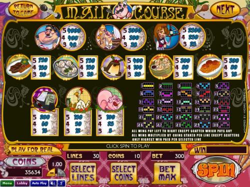 Main Course payout table