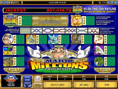 Major Millions payout table