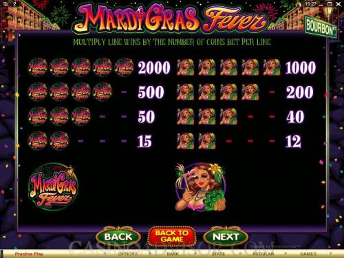 Mardi Gras Fever payout table