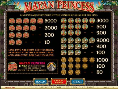 Mayan Princess payout table
