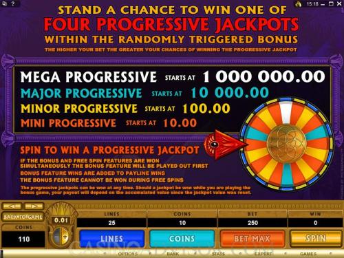 Mega Moolah Isis payout table