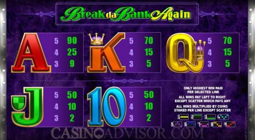 Break Da Bank Again payout table