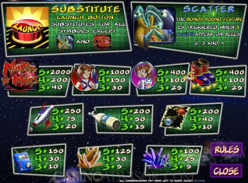 Monkeys to Mars payout table