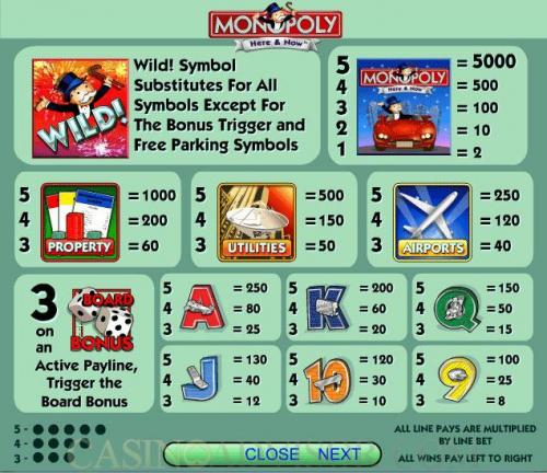 Monopoly Here and Now payout table
