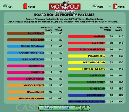 Monopoly Here and Now payout table