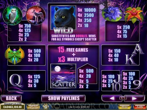 Panther Moon payout table