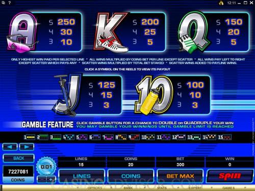 Pedal Power payout table