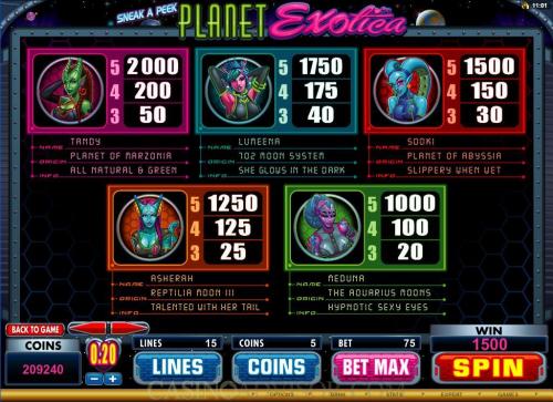 Planet Exotica payout table