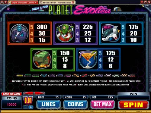 Planet Exotica payout table