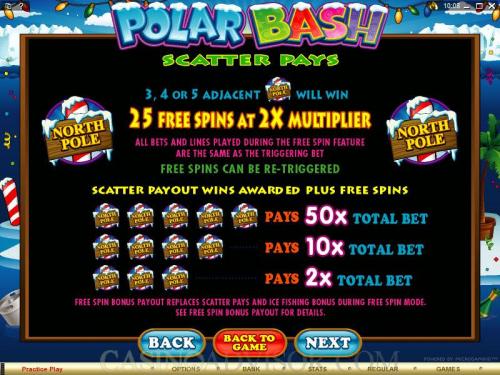 Polar Bash payout table