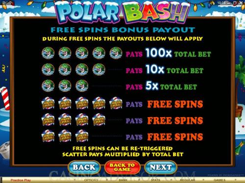 Polar Bash payout table