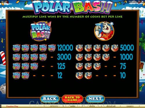 Polar Bash payout table
