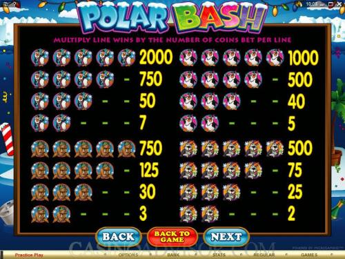 Polar Bash payout table