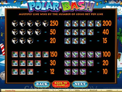 Polar Bash payout table
