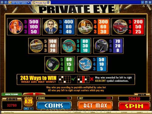Private Eye payout table