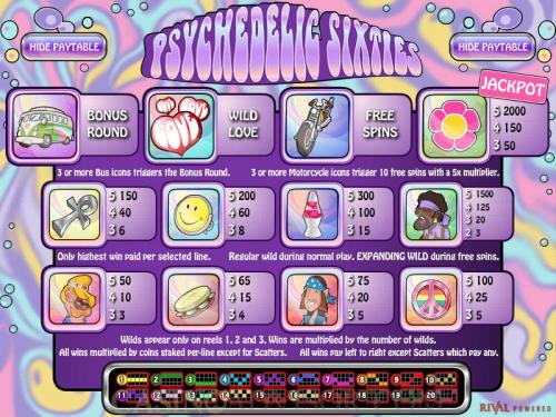 Psychedelic Sixties payout table