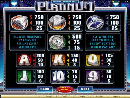 Pure Platinum payout table