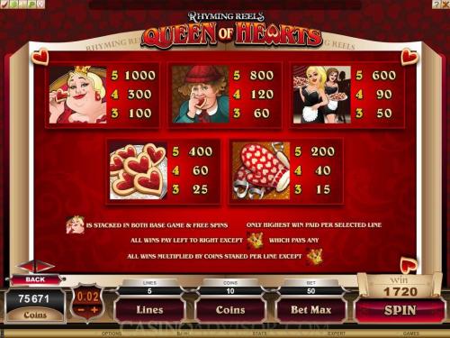 Queen of Hearts payout table