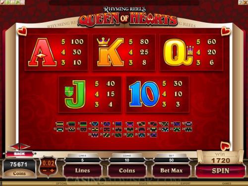 Queen of Hearts payout table