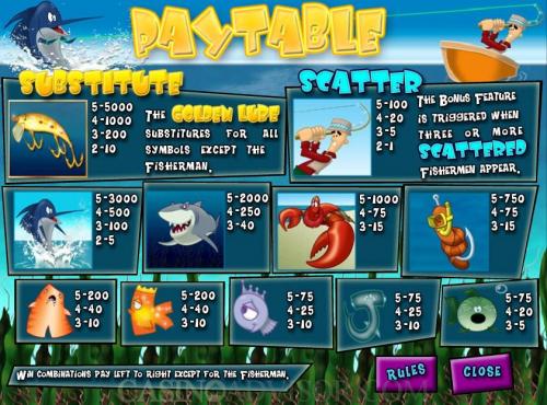 Reel in the Cash payout table