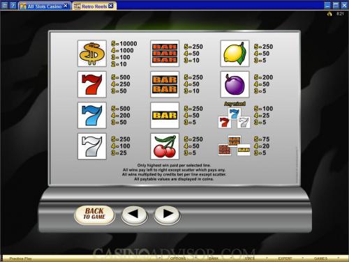 Retro Reels payout table