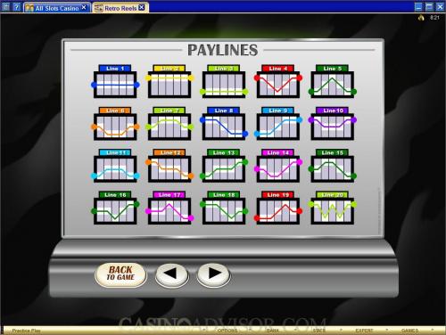 Retro Reels payout table