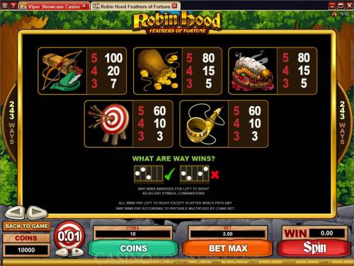 Robin Hood payout table