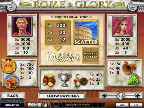 Rome & Glory payout table