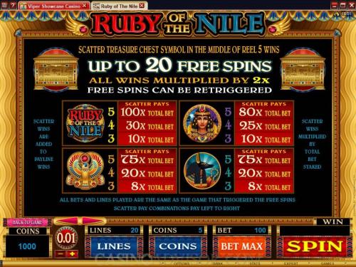 Ruby of the Nile payout table