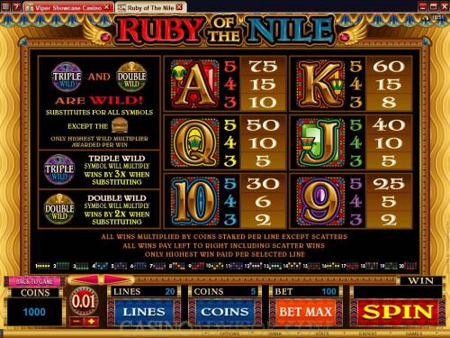 Ruby of the Nile payout table