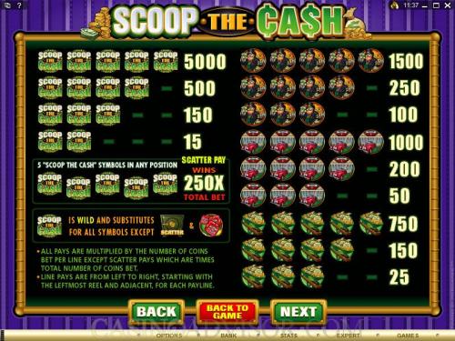 Scoop the Cash payout table