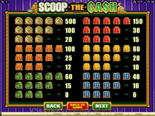 Scoop the Cash payout table