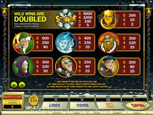 Scrooge payout table