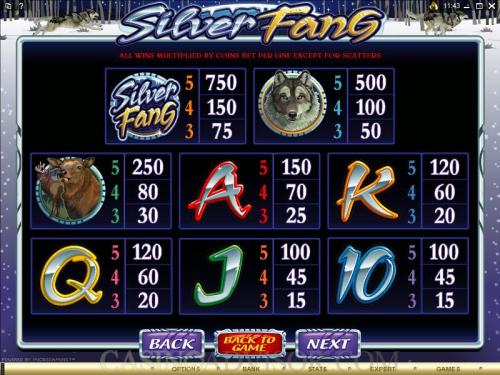 Silver Fang payout table