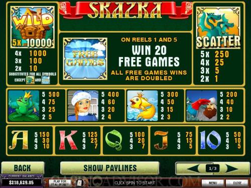 Skazka payout table