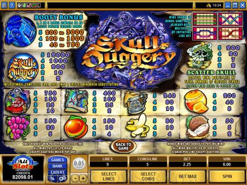 Skull Duggery payout table