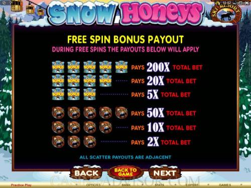 Snow Honeys payout table