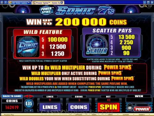 Sonic 7s payout table