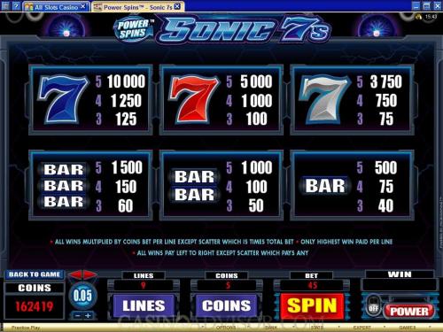 Sonic 7s payout table