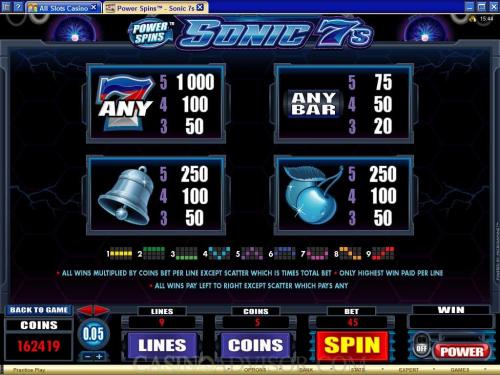 Sonic 7s payout table